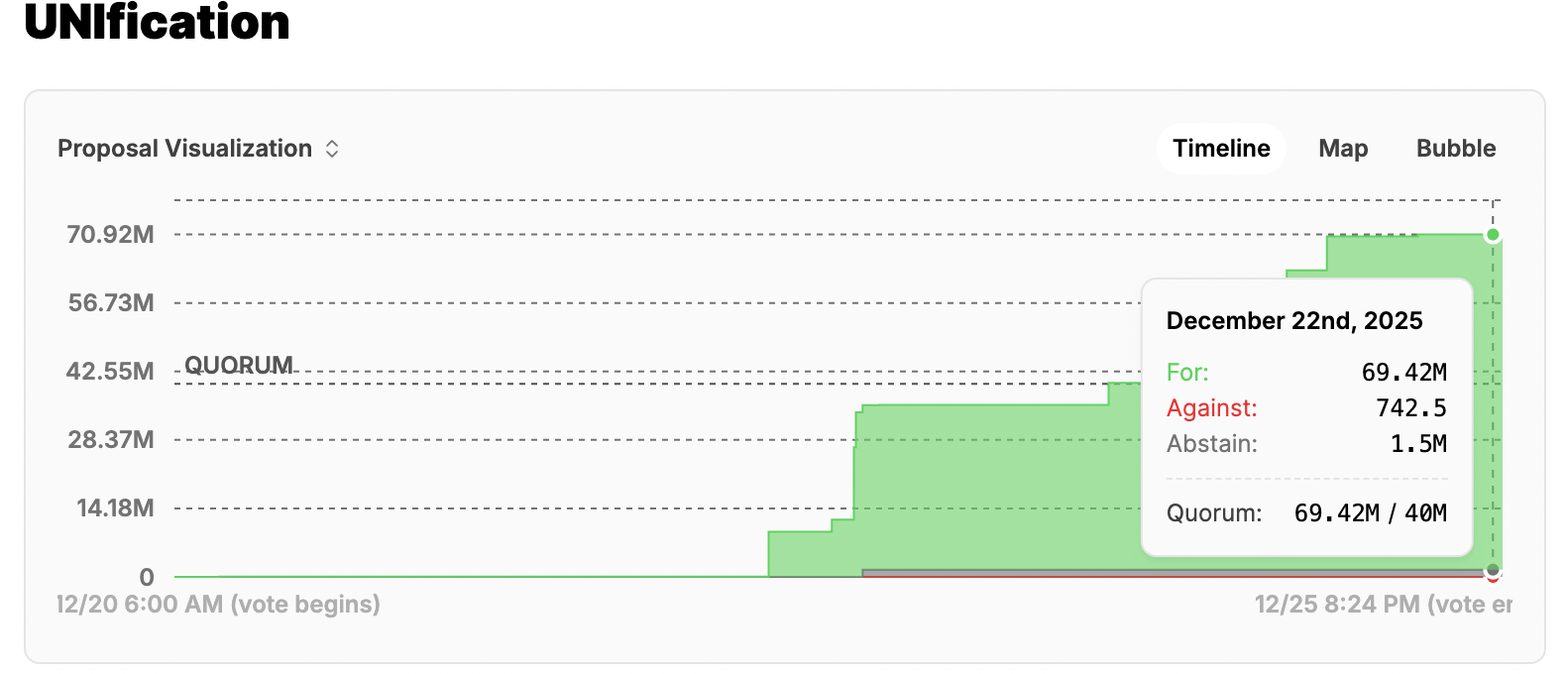 Unification proposal. Source: Uniswap