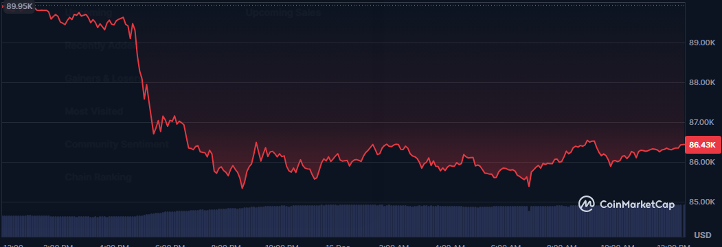 Bitcoin Price Chart.