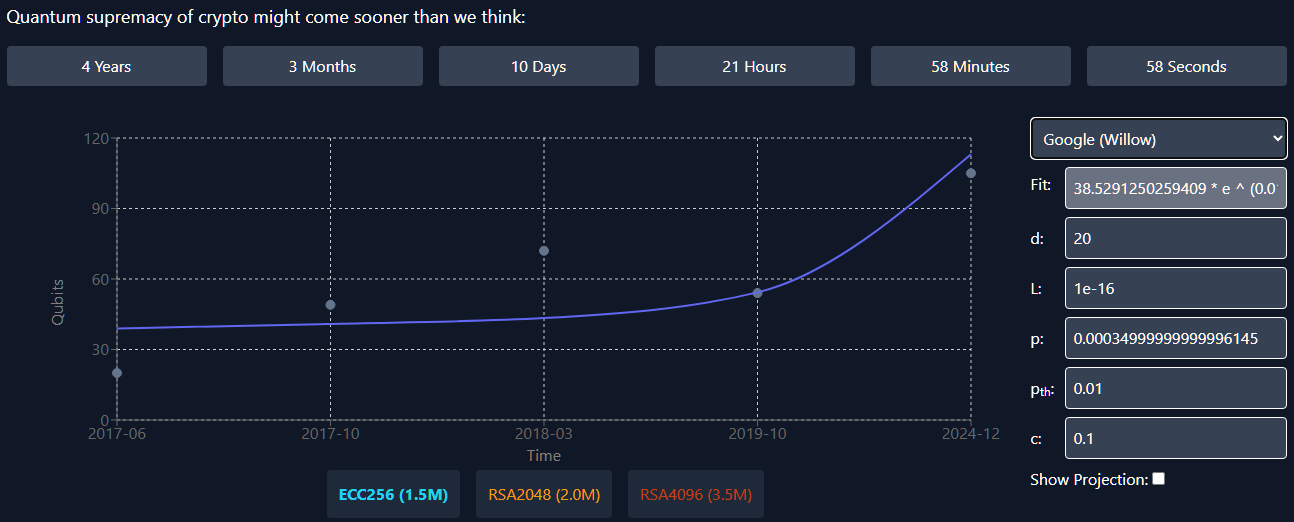 Logical Qubit Estimates Graph.