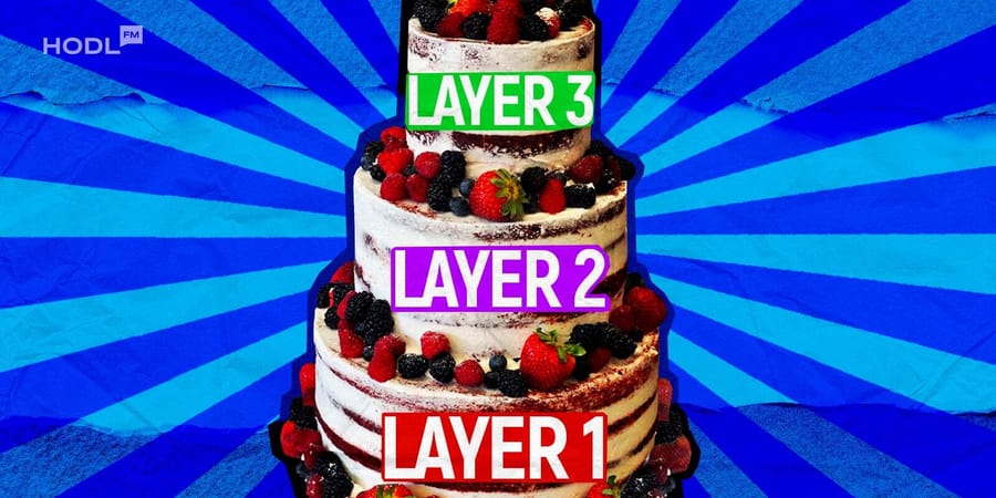 Blockchain Layers Explained: Layer 1, Layer 2, and Layer 3