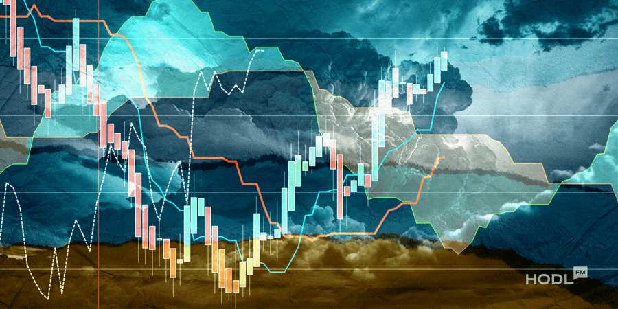 Predicting Storms: Ichimoku Cloud and WIF's Bearish Trends