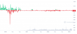 hodl-post-image