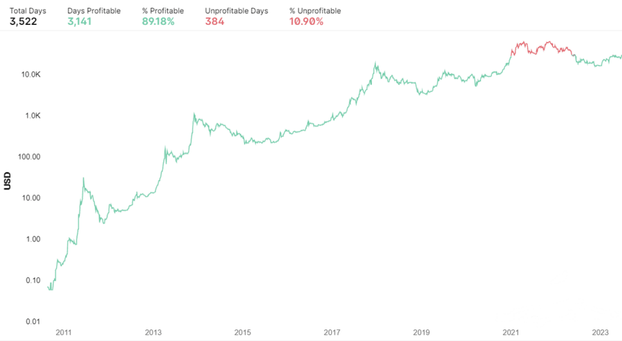 hodl-post-image