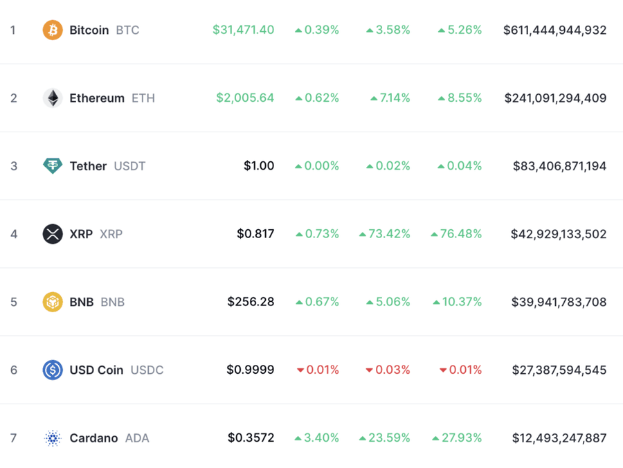 hodl-post-image