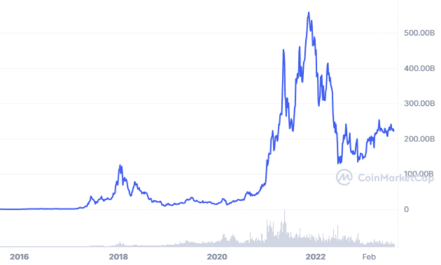 hodl-post-image