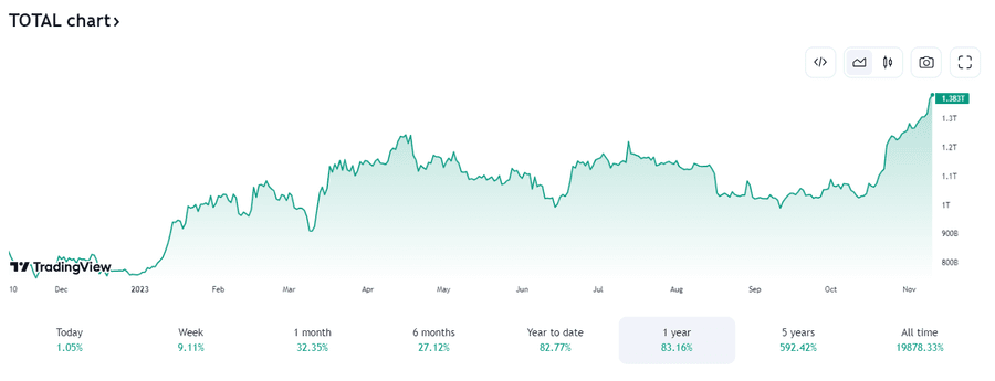 hodl-post-image