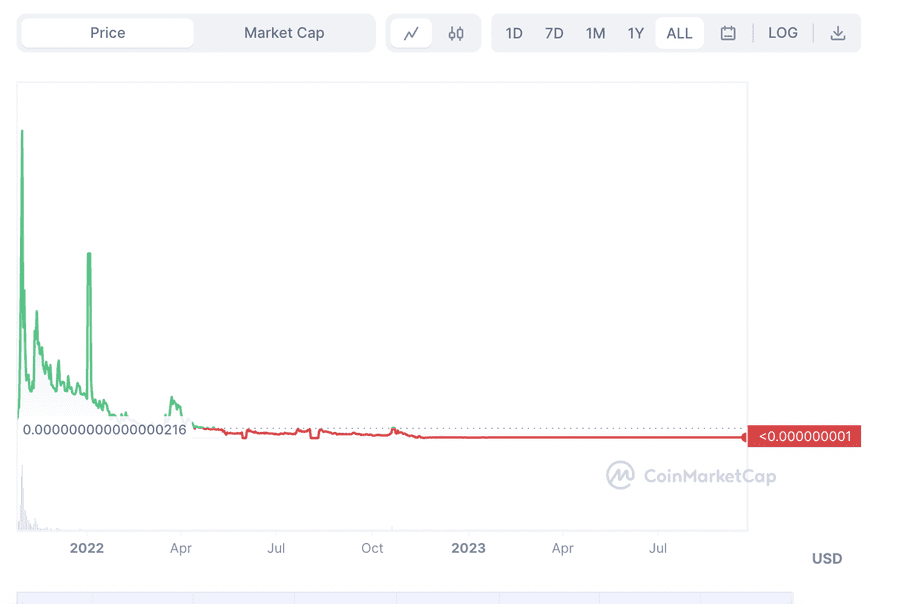 coinmarketcap