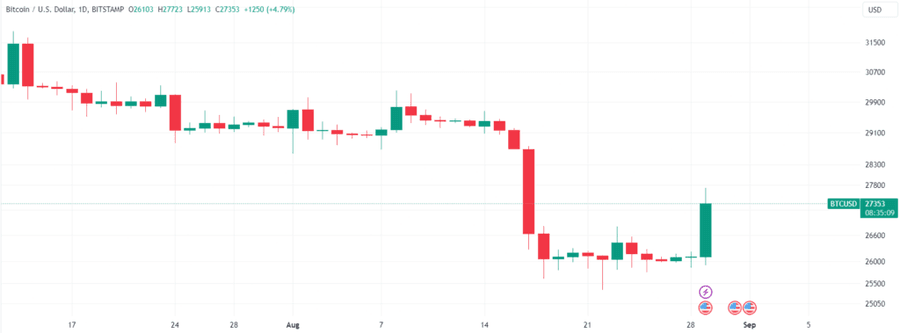 hodl-post-image