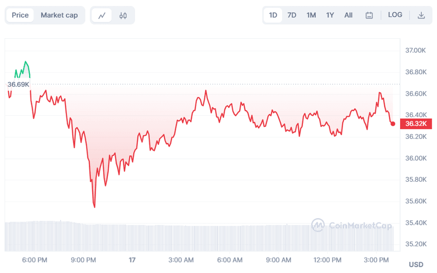 hodl-post-image