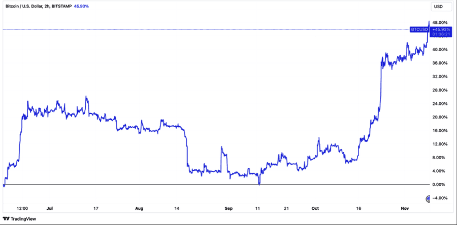 hodl-post-image