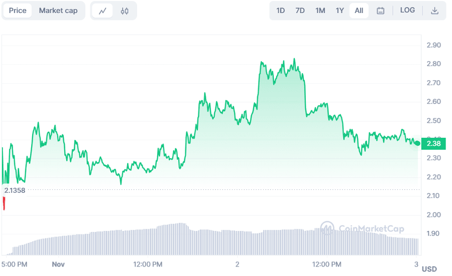 hodl-post-image