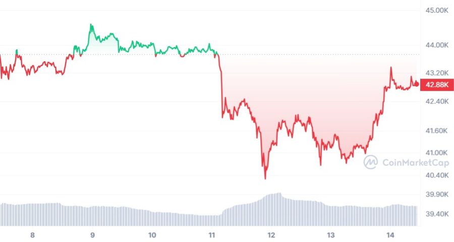 hodl-post-image