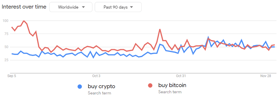 hodl-post-image