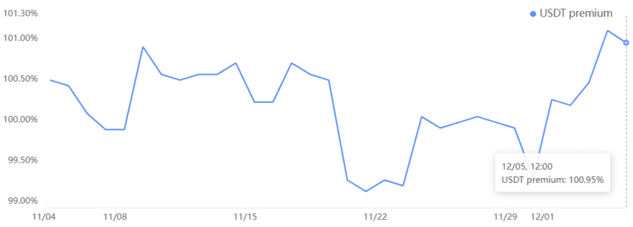 hodl-post-image