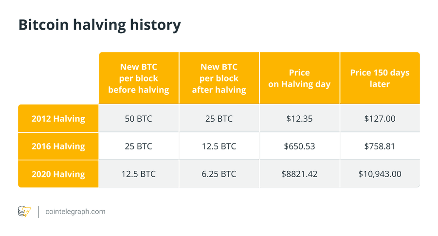 hodl-post-image