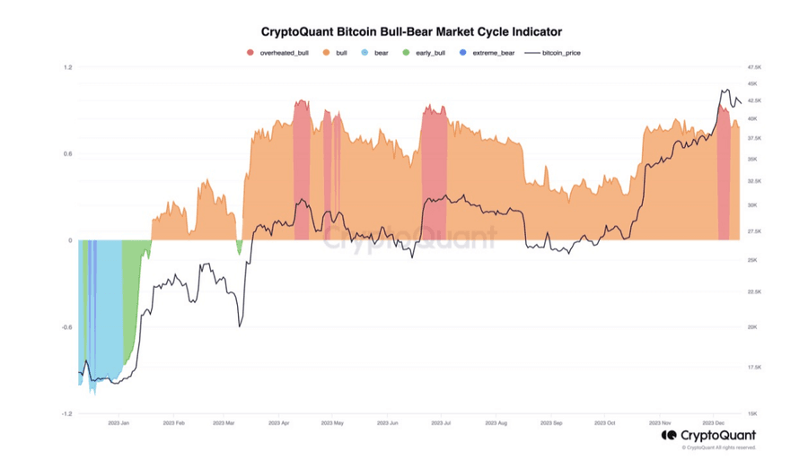 hodl-post-image