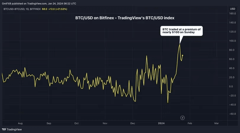 hodl-post-image