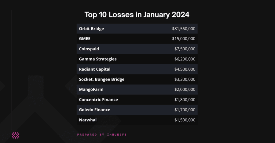 hodl-post-image