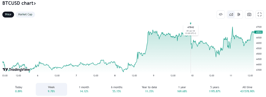 hodl-post-image