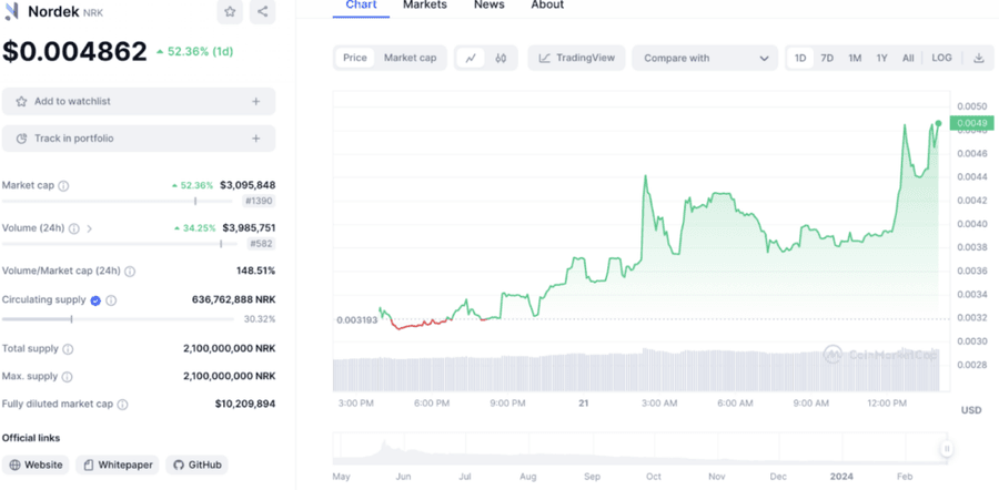 nordek coin price