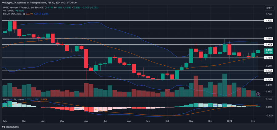 hodl-post-image