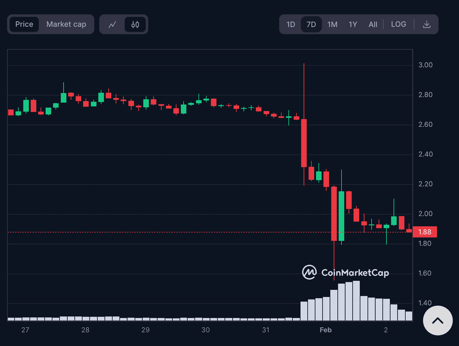 hodl-post-image