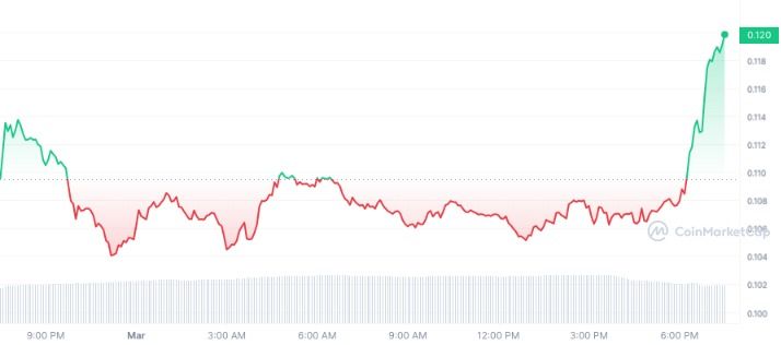 MXM daily price chart by CoinMarketCap