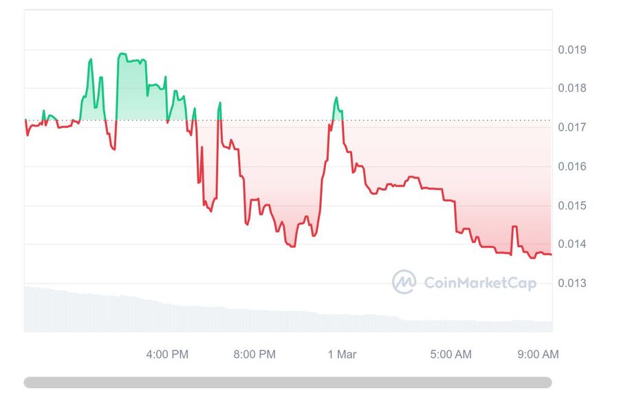 SERSH Price on CoinMarketCap