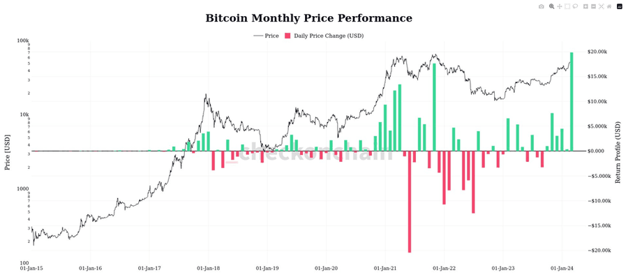 hodl-post-image