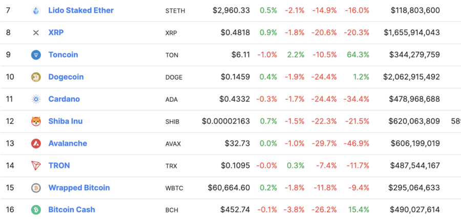 coingecko