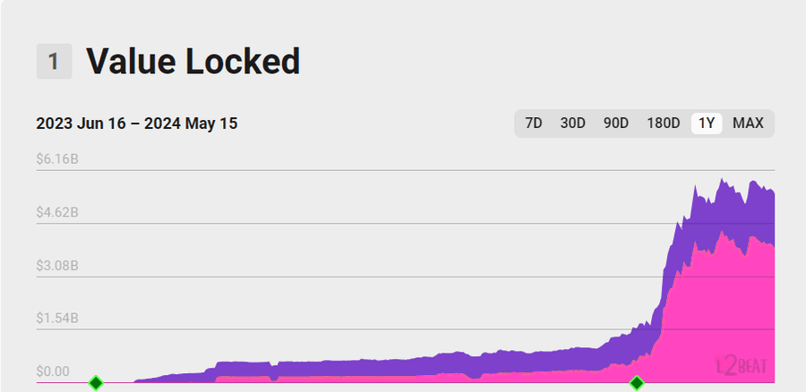 hodl-post-image