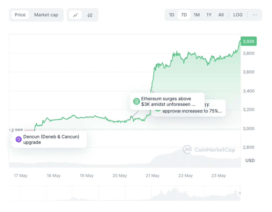 hodl-post-image