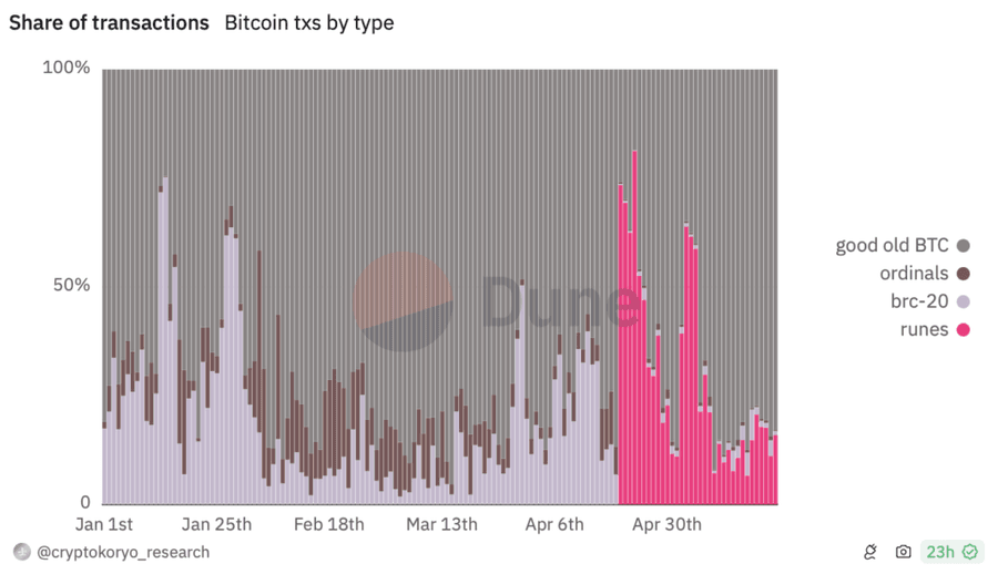 hodl-post-image