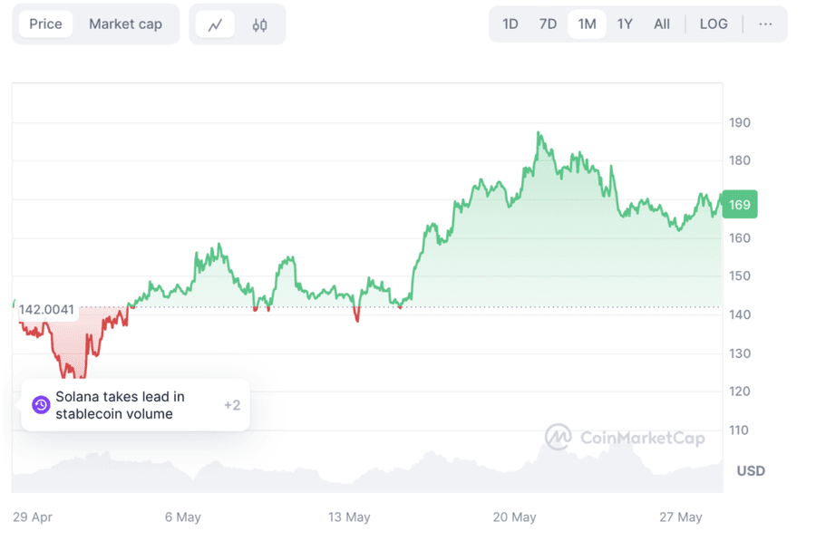 hodl-post-image