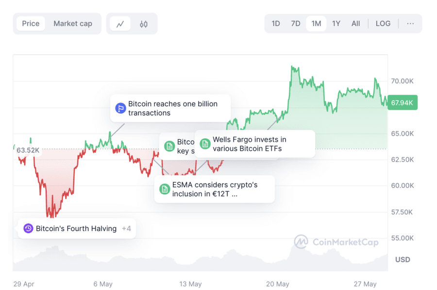 hodl-post-image