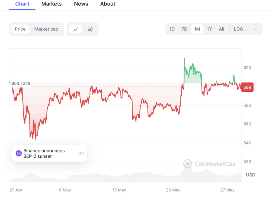 hodl-post-image