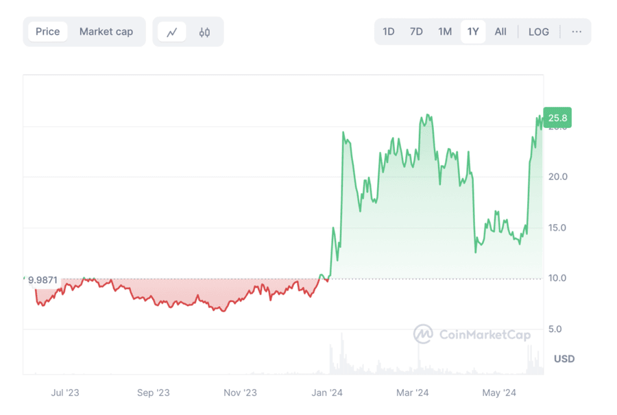 hodl-post-image