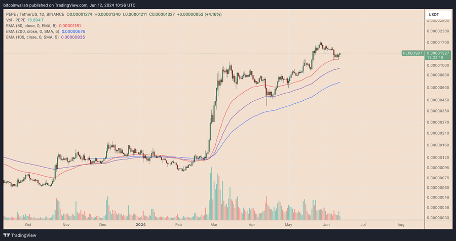 hodl-post-image