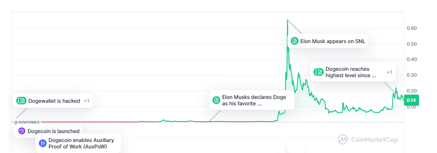 hodl-post-image