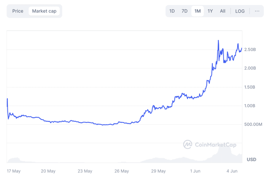 hodl-post-image