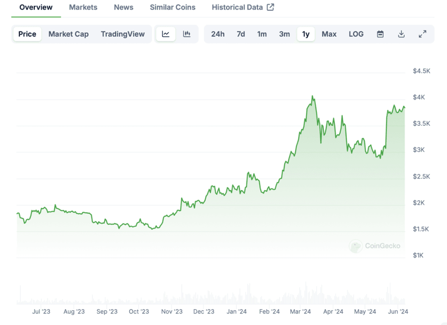 hodl-post-image