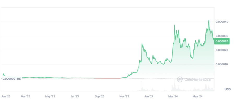 hodl-post-image