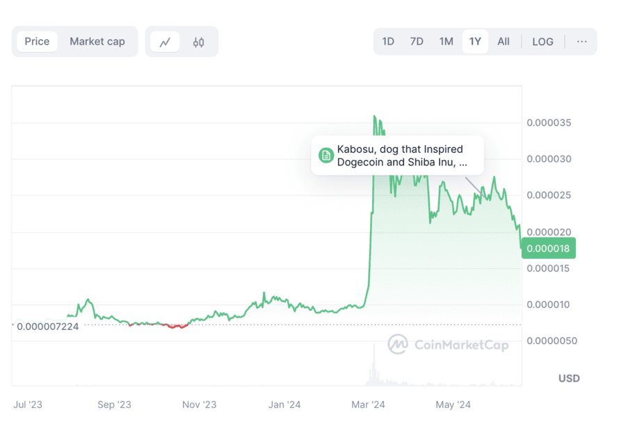 hodl-post-image