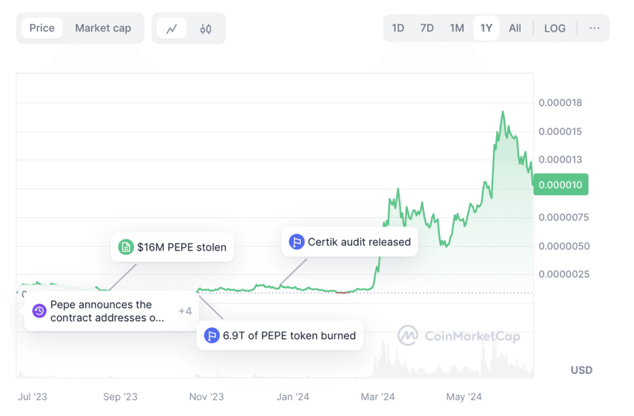 hodl-post-image