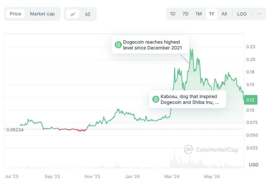 hodl-post-image