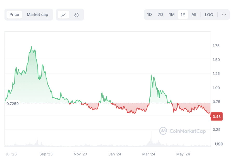 hodl-post-image