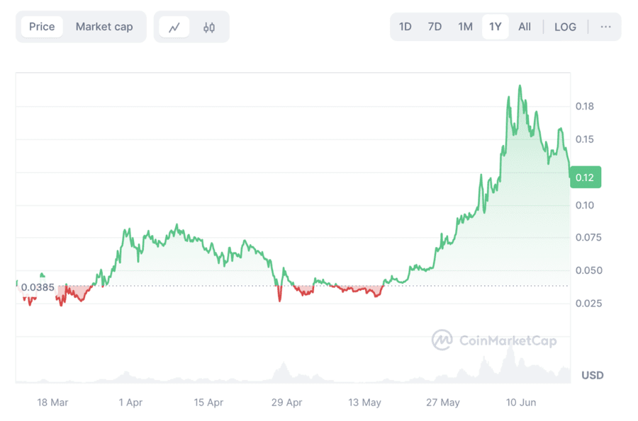 hodl-post-image